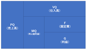 MQ会計