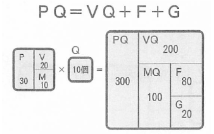 ダイアグラム

AI 生成コンテンツは誤りを含む可能性があります。