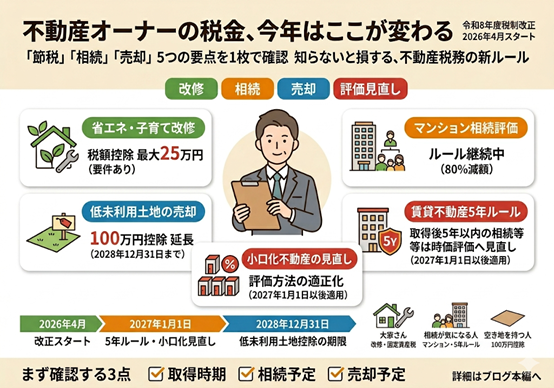令和8年度税制改正：不動産オーナー必見の変更ポイント