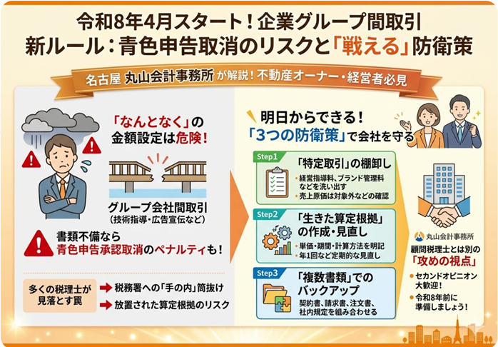 企業グループ間の取引に係る書類保存の特例