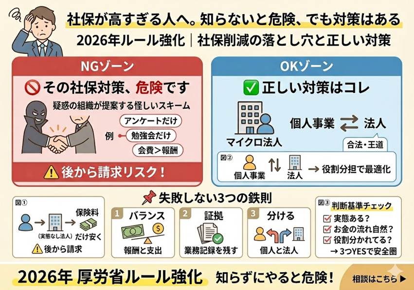 税理士によって答えが変わる？「マイクロ法人」で社保を安くするなら絶対に外せない鉄則