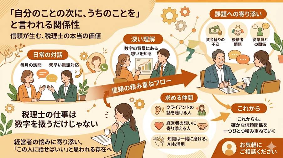 うちの事務所で、一番大切にしていること。