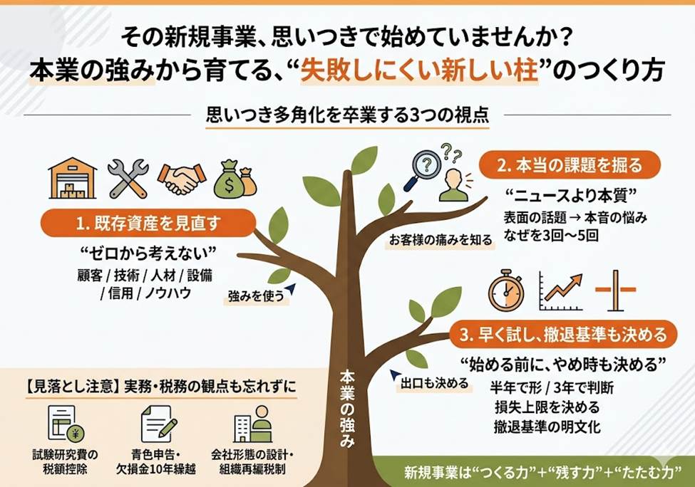 本業の資産で新しい柱を育てる｜「思いつき多角化」を卒業する3つの視点