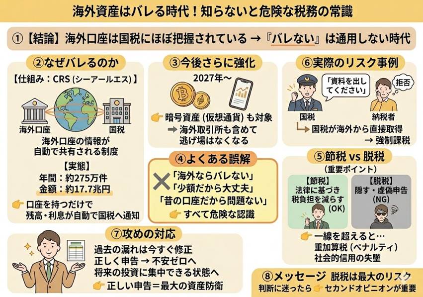 税務署は「海外口座」をどこまで見てる？知っておきたい「筒抜け」の真実