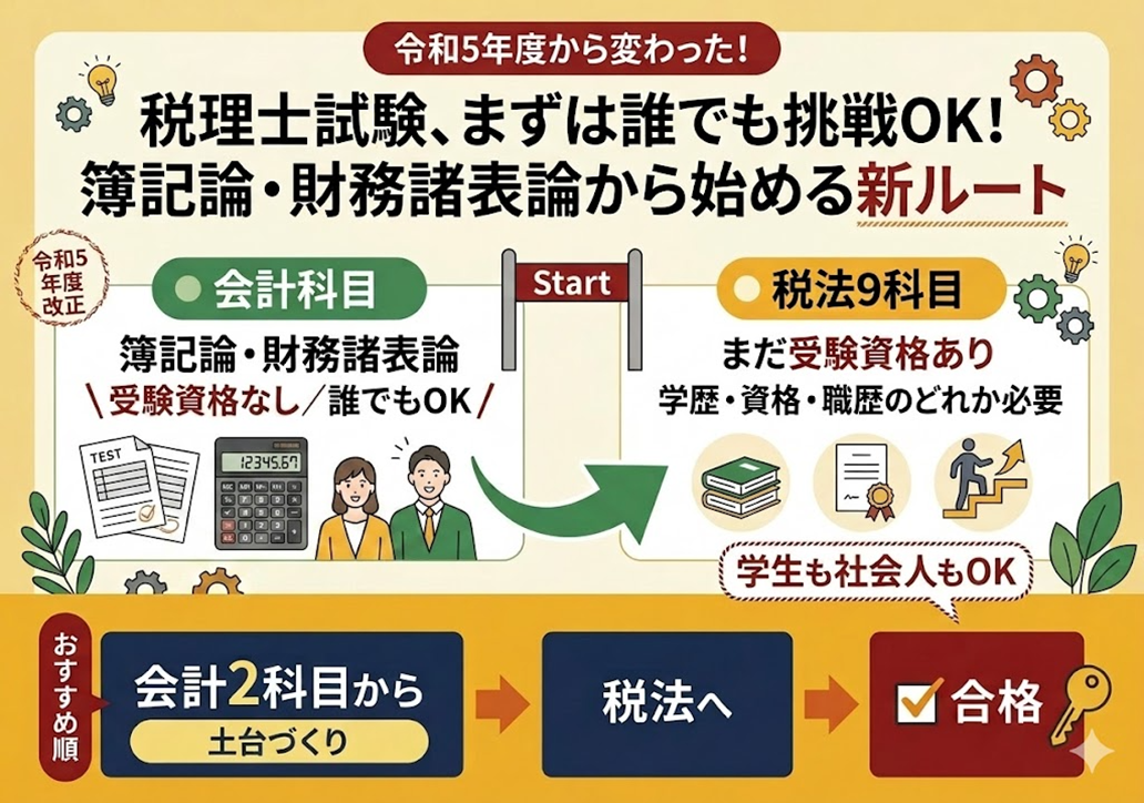 税理士試験の受験資格が緩和!誰でも受験できるようになった会計科目とは