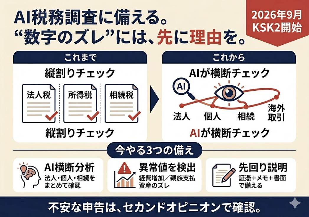 「税務署のAI」はもう、あなたの隠し事を見抜いている?