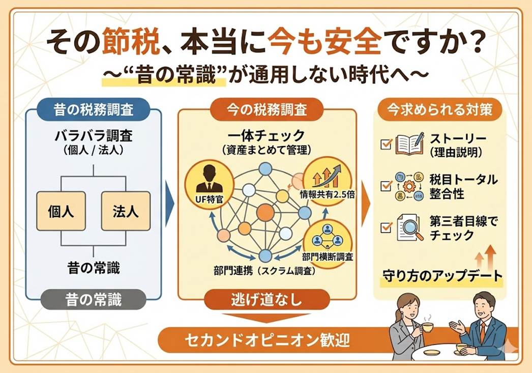 その節税、筒抜けかも？国税局の「組織図」が変わった今、守るべきは“昔の常識”ではありません。