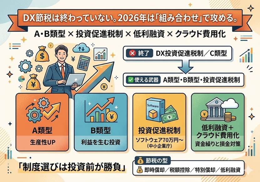 デジタル化投資で攻める中小企業の節税戦略【2026年度版】