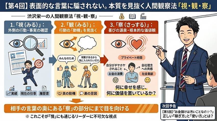 【第4回】表面的な言葉に騙されない。本質を見抜く人間観察法「視・観・察」