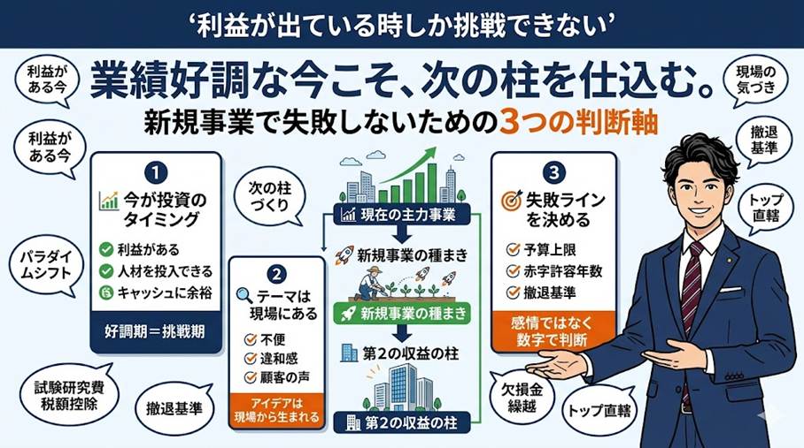 業績好調な「今」だからこそ新規事業を仕込むべき理由──中小企業経営者が押さえる3つの判断軸