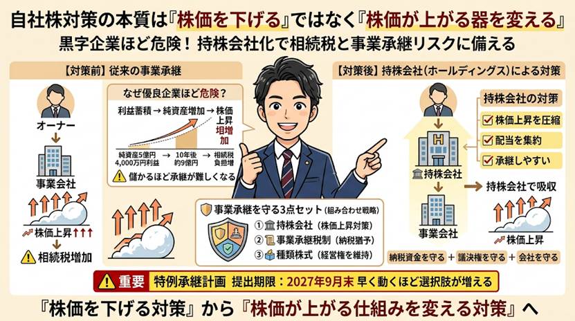 持株会社化で進める自社株対策と事業承継の実務