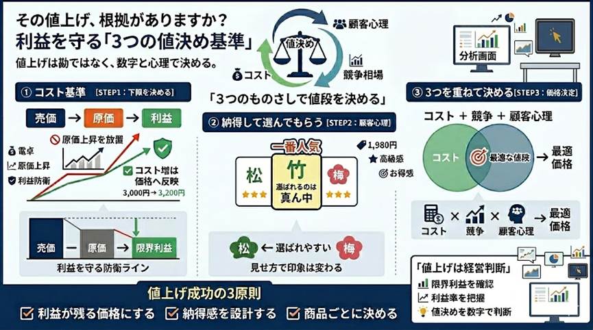 その値段、なんとなくで決めていませんか?