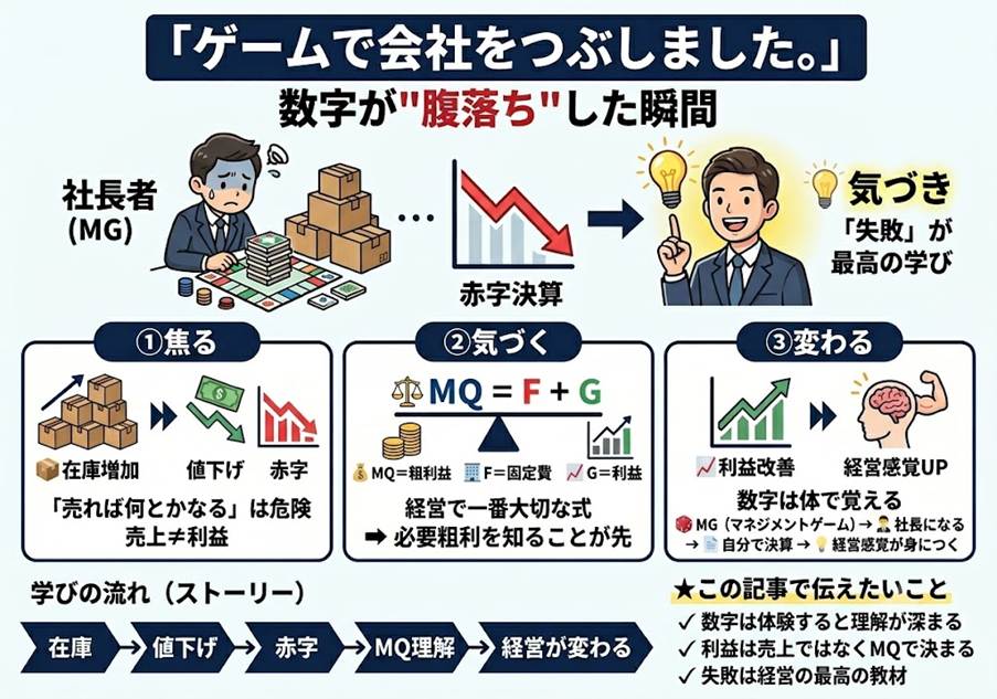 「ゲームで、会社をつぶしました」──私がMGで社長の椅子に座った話