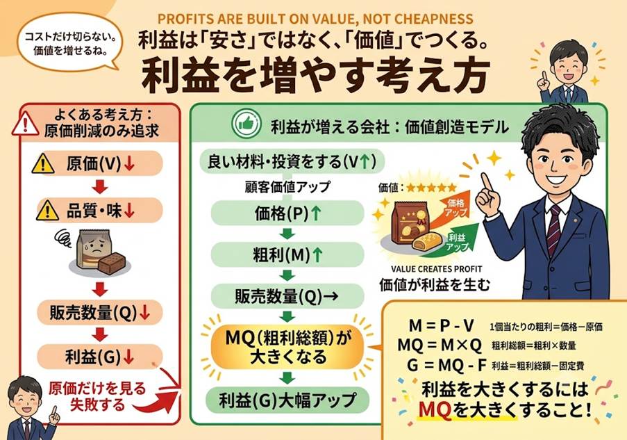 「原価を削ったら、お客も減った」──あるお弁当屋さんの誤算の話