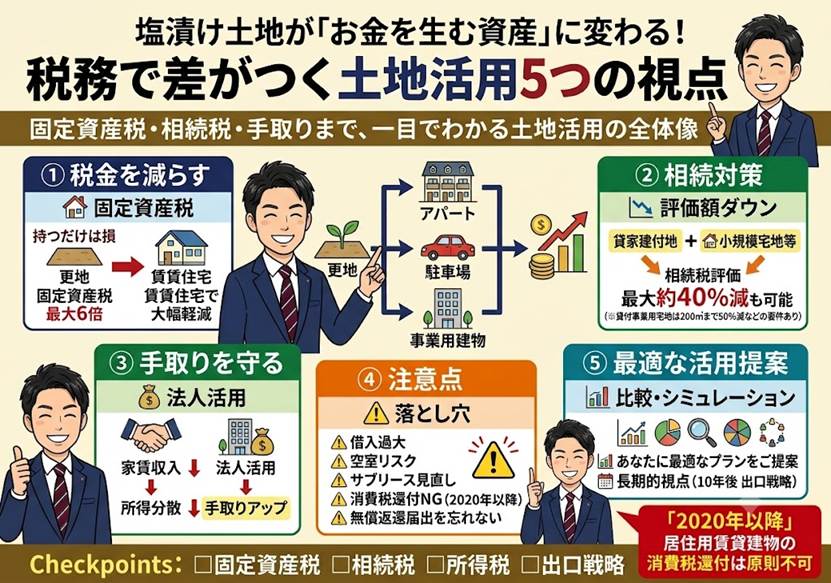 塩漬け土地を収益化 税務で差がつく土地活用5つの視点