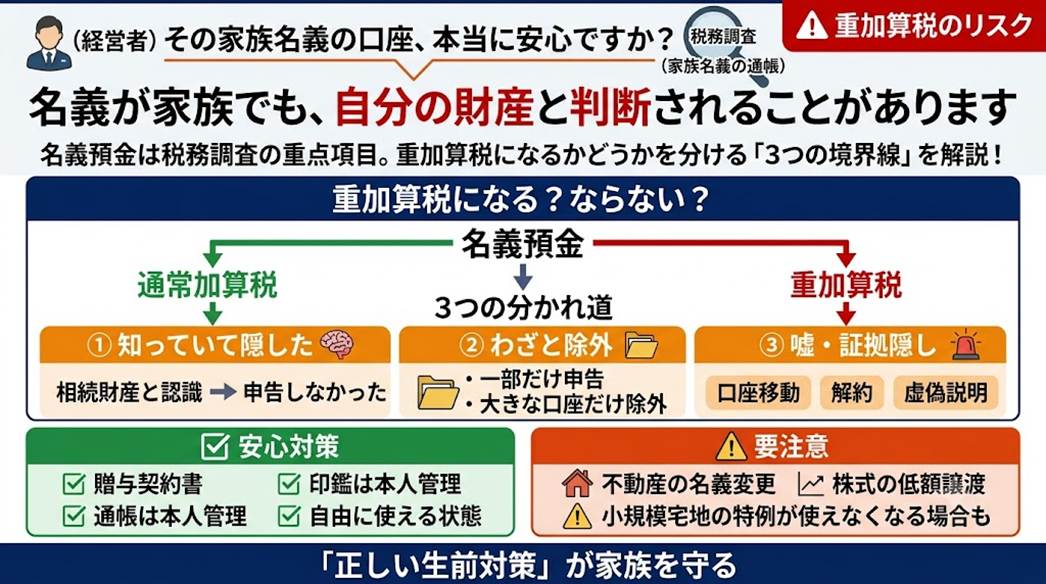 名義預金で税務調査に狙われる経営者の盲点！重加算税を科される「3つの分かれ道」と実務の境界線