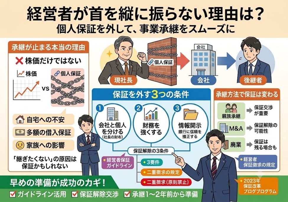 後継者が首を縦に振らない理由は、本当に「株価」ですか?会社の借入金の個人保証(経営者保証)を外す3つの分岐