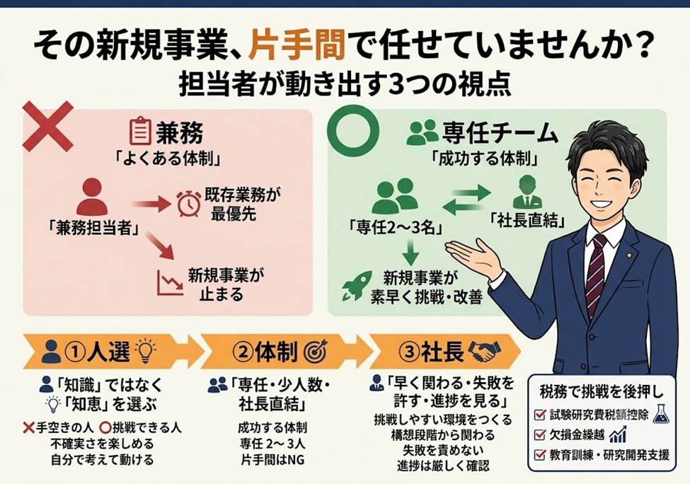 その新規事業、片手間で任せていませんか──担当者が動き出す3つの視点
