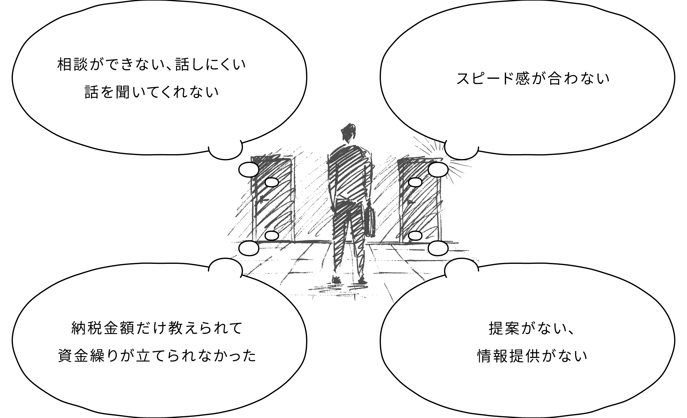 Change
